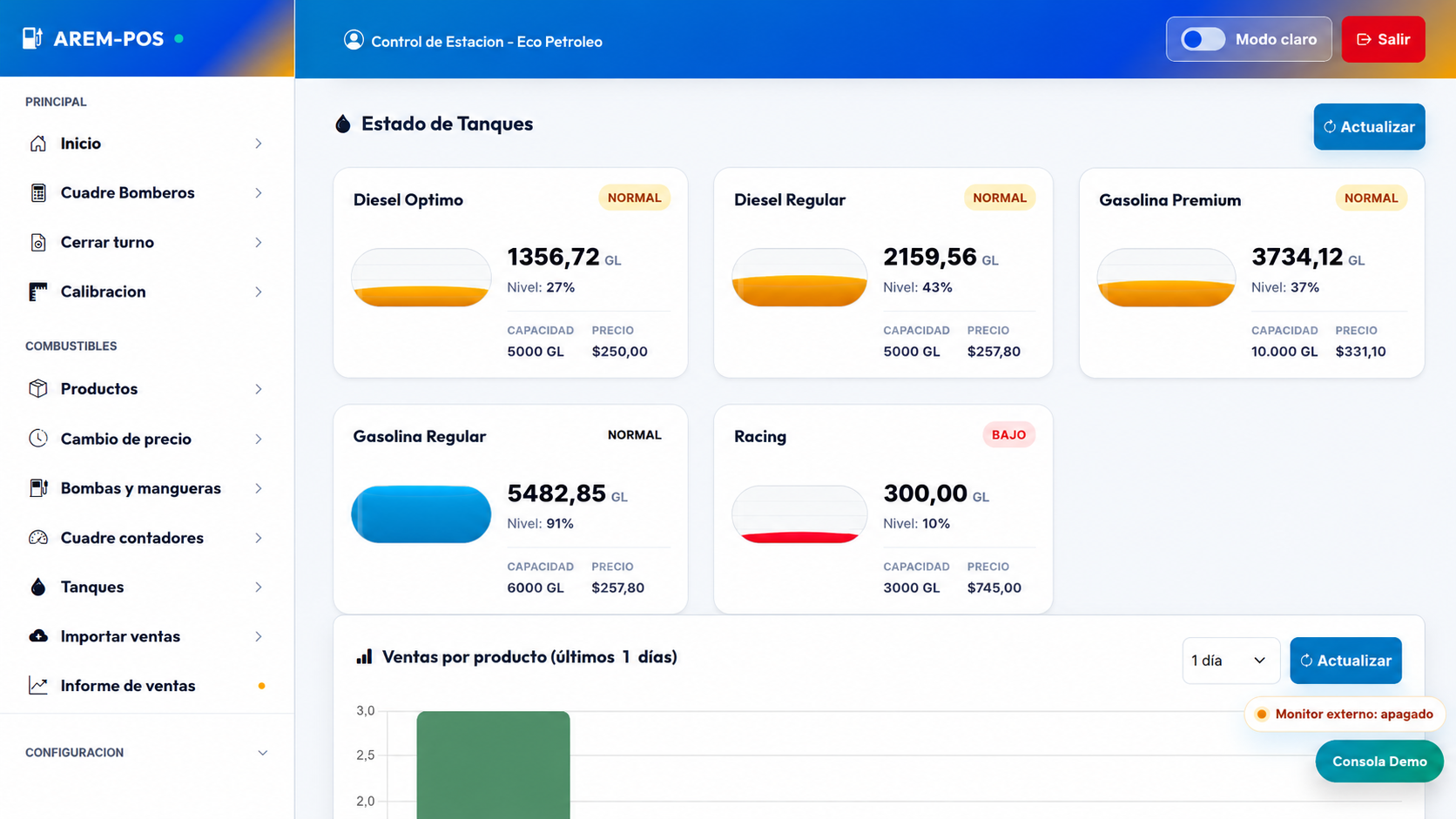 Monitoreo de Niveles de Tanques y Ventas
