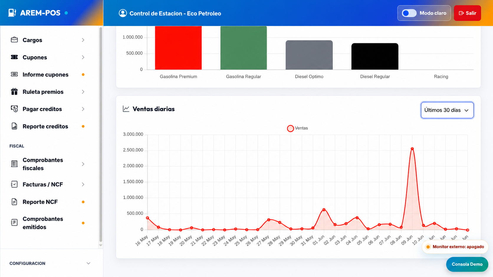 Gráficas e Informes de Ventas